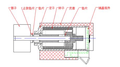 振動(dòng)電機(jī)結(jié)構(gòu)